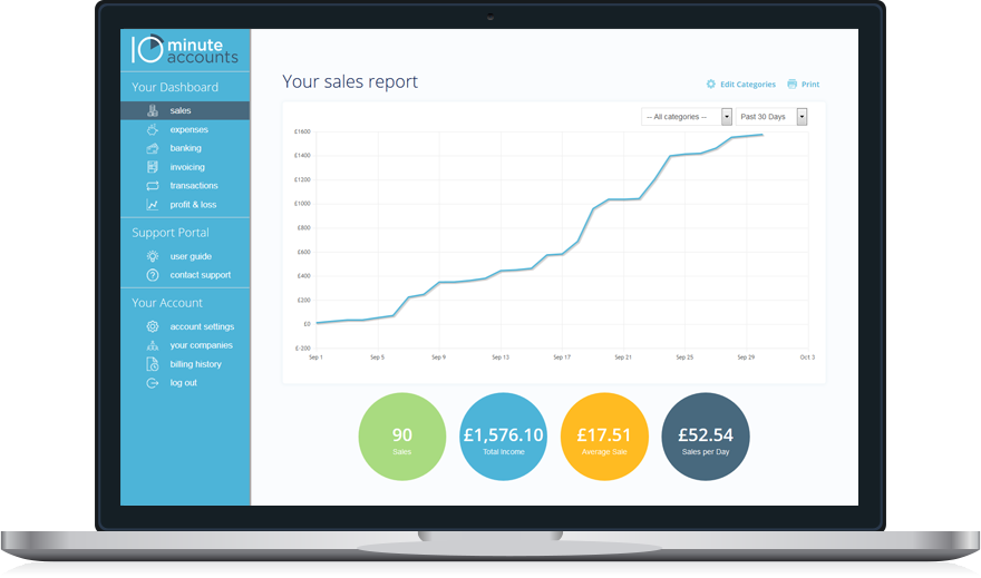 online ebay sales bookkeeping examples